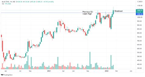 52 week high stock for gucci|Gucci USD (GUCCI.